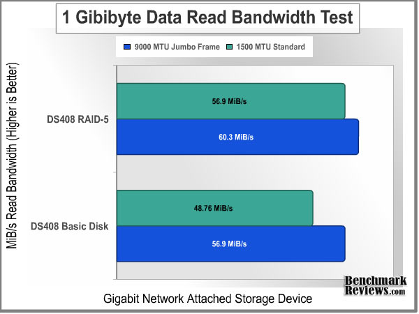 RAID_Bandwidth_Test_1GiB_Read.jpg