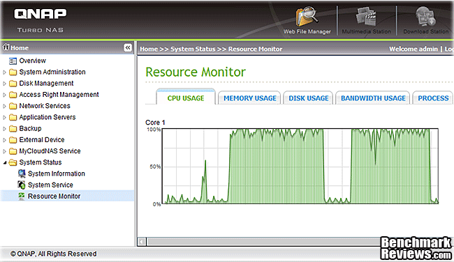 QNAP TS 219P Turbo NAS Server TS 219 CPU, chart