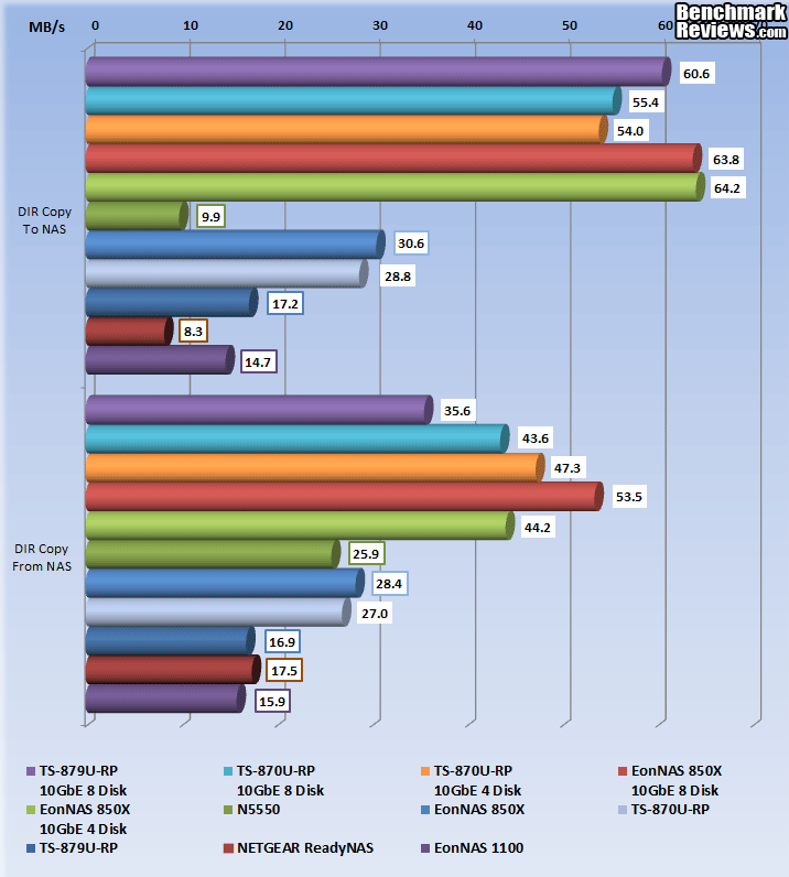 QNAP_TS-870U-RP_NAS_Network_Storage_Server_34_NASPT_03.png