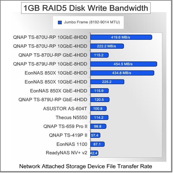 QNAP_TS-870U-RP_NAS_Network_Storage_Server_RAID5_1_GB_WRITE_04.jpg