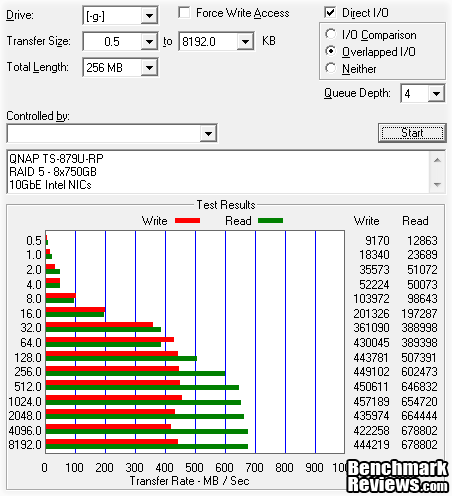 QNAP TS 879U RP Turbo NAS 10GbE Server ATTO 10GbE P08