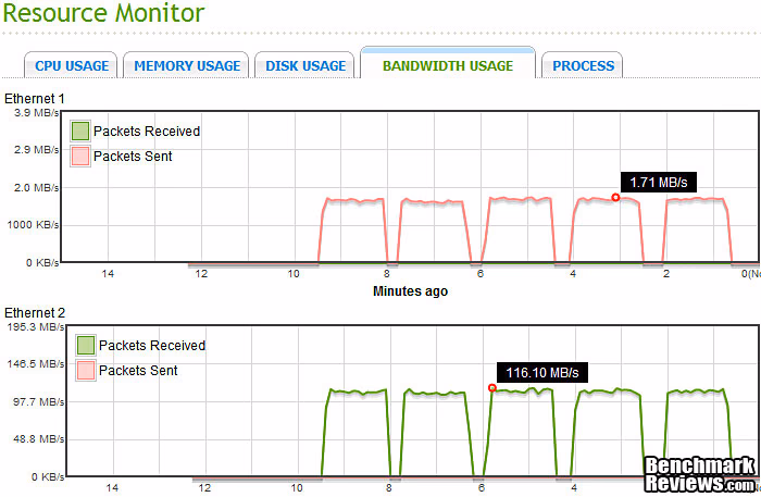 QNAP TS 879U RP Turbo NAS Server 10 X 1GB RAID 5 GbE x2 Team