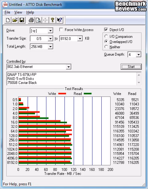 QNAP TS 879U RP Turbo NAS Server ATTO RAID 5 8 Disks