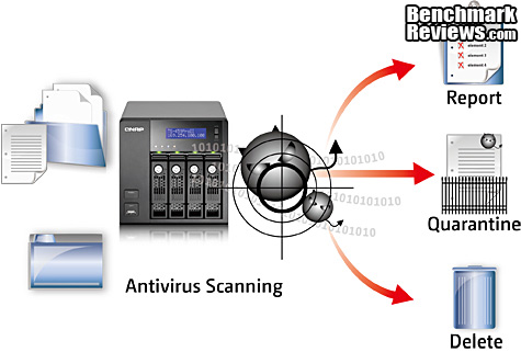 QNAP_TS-879U-RP_Turbo_NAS_Server_Anti_Virus_01.jpg