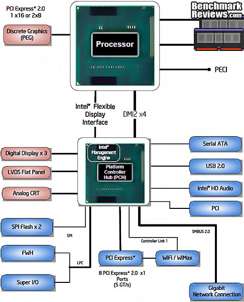 QNAP_TS-879U-RP_Turbo_NAS_Server_Core-i3-Architecture.jpg