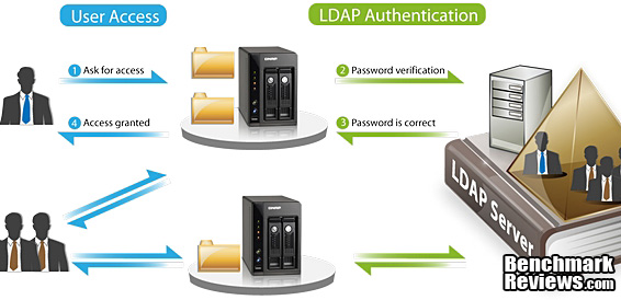 QNAP_TS-879U-RP_Turbo_NAS_Server_ldap_01.jpg