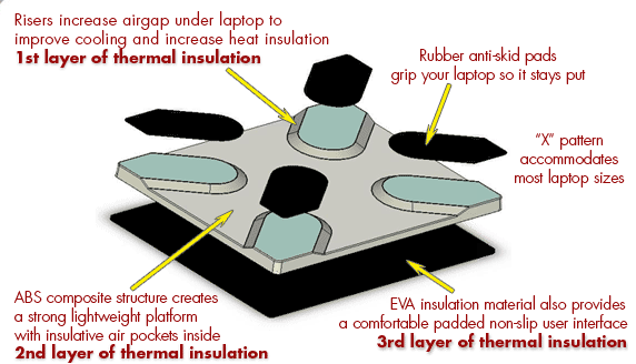 Exploded View of Edova Innovations X-Pad