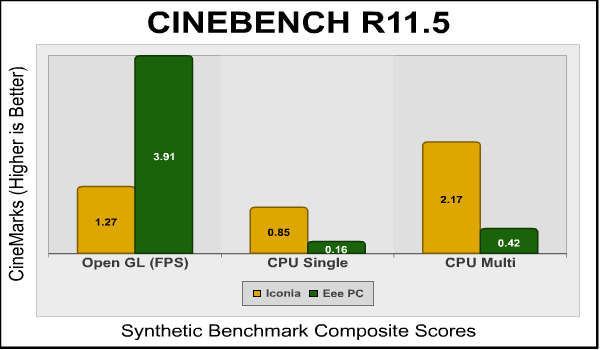 acer_iconia_6120_cinebench.png