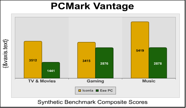 acer_iconia_6120_vantage.png
