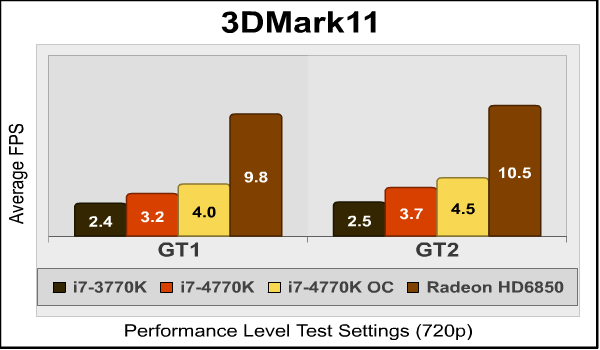 3dmark11 gt1gt2.png