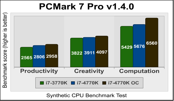 pcmark7_pro.png
