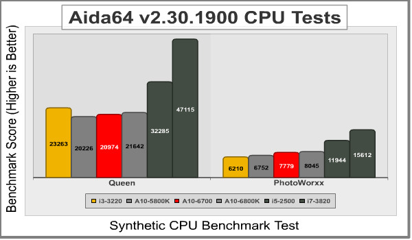 AMD_A10_6700_AIDA_CPU1.png