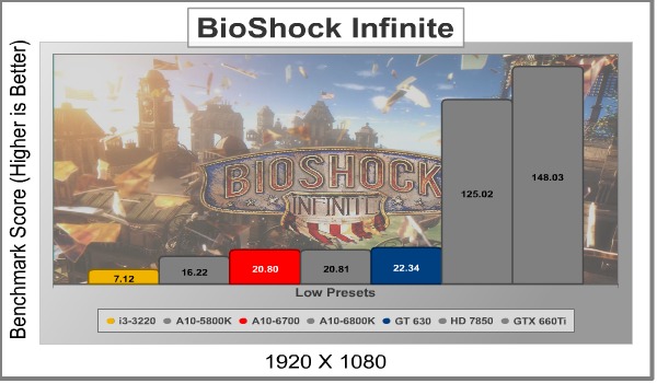 AMD_A10_6700_BioShock.jpeg