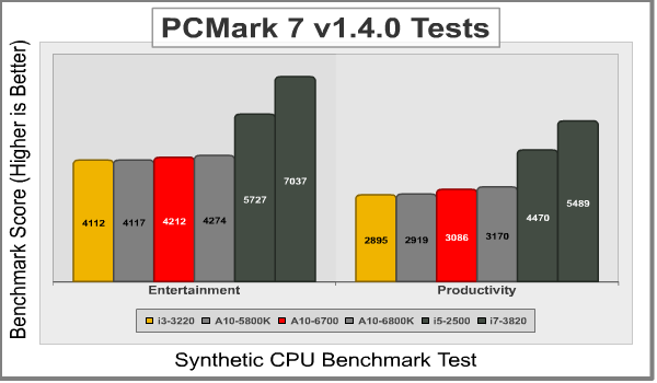 AMD_A10_6700_PCMark7_2.png
