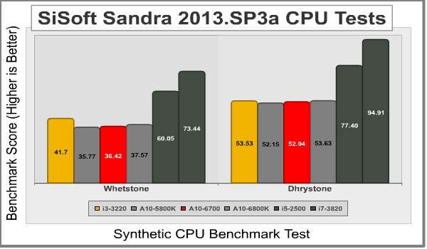 AMD_A10_6700_Sandra1.png