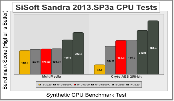 AMD_A10_6700_Sandra2.png