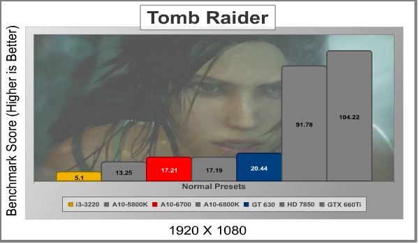 AMD_A10_6700_TombRaider.jpeg