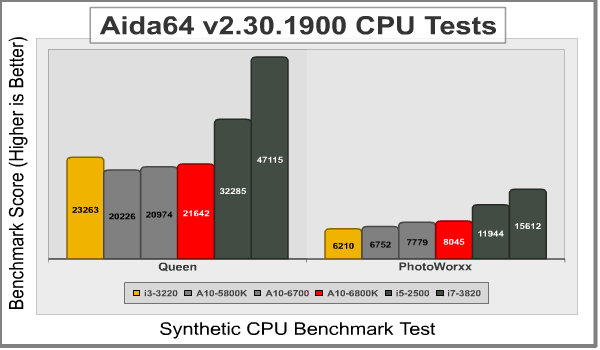 AMD_A10_6800K_AIDA_CPU1.png