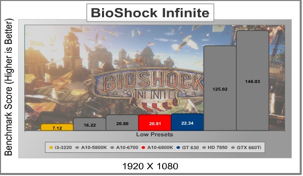 AMD_A10_6800K_BioShock.jpg