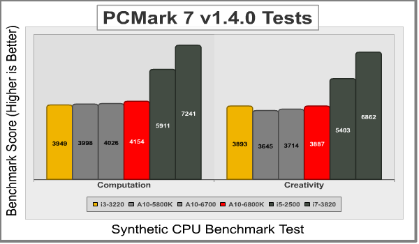 AMD_A10_6800K_PCMark7_1.png