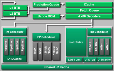AMD_A10_6800K_Piledriver.jpg
