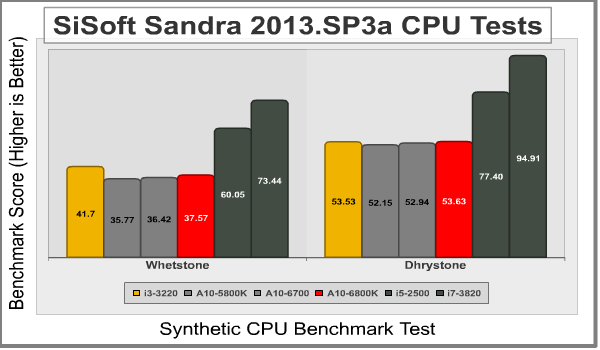 AMD_A10_6800K_Sandra1.png