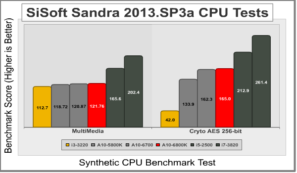 AMD_A10_6800K_Sandra2.png
