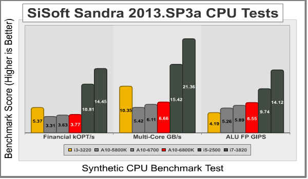 AMD_A10_6800K_Sandra3.png