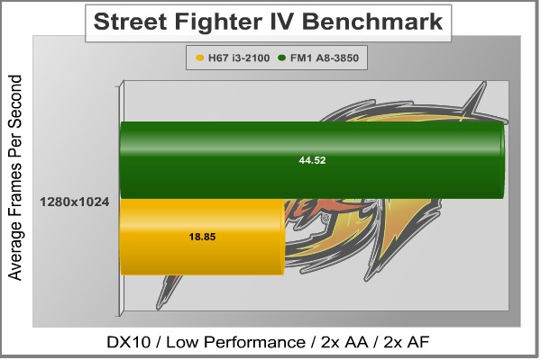 AMD_A8-3850_SFIV.jpeg