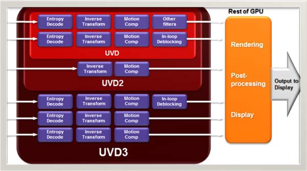 AMD_A8-3850_UVD3.jpg