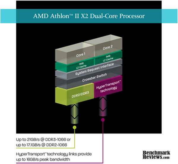 AMD_Athlon-II_X2-255_Diagram.jpg