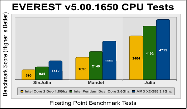 AMD_Athlon-II_X2-255_Everest_Float.png