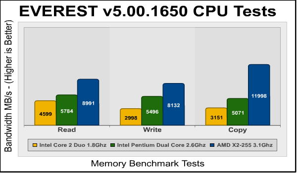 AMD_Athlon-II_X2-255_Everest_Memory.png