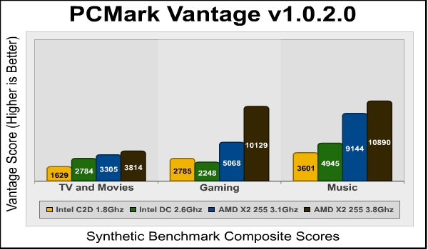 AMD_Athlon-II_X2-255_PCMark.png