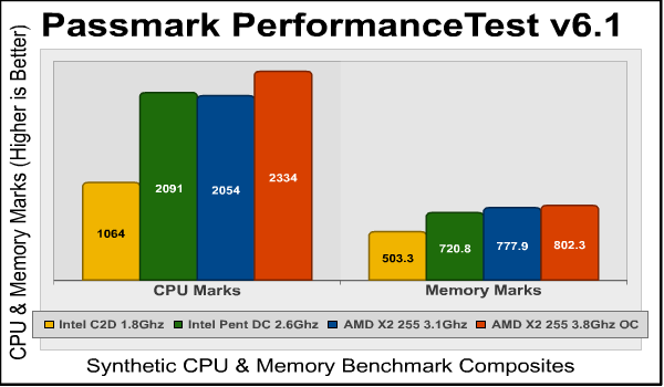 AMD_Athlon-II_X2-255_Passmark.png