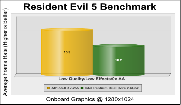 AMD_Athlon-II_X2-255_Resident_Evil_5.png