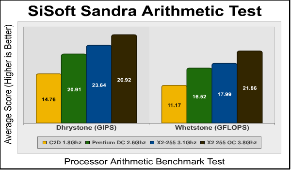 AMD_Athlon-II_X2-255_SiSandra_Arithmetic.png