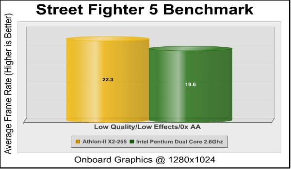 AMD_Athlon-II_X2-255_Street_Fighter_5.png