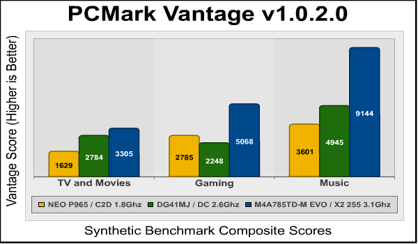 ASUS_M4A785TD-M_PCMark.png