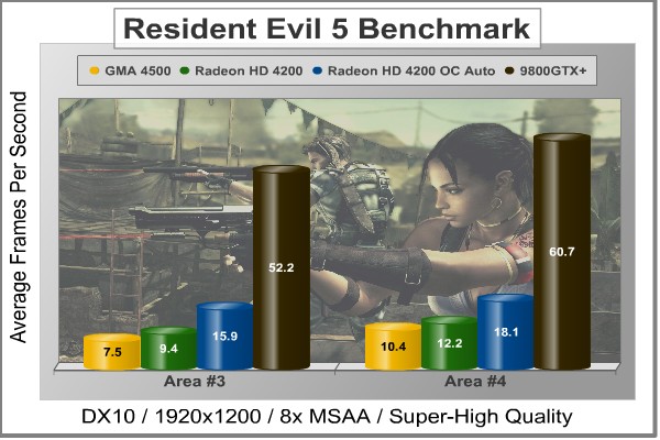 ASUS_M4A785TD-M_Resident_Evil_5.jpeg