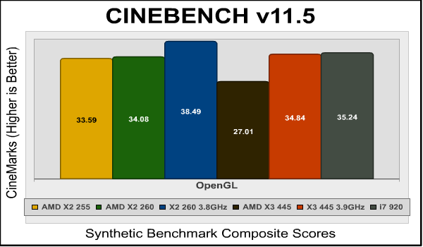 AMD Athlon II X2 260 Cinebench OpenGL