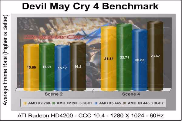 AMD Athlon II X2 260 DMC4 Radeon 4200