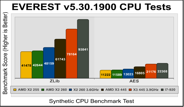 AMD Athlon II X2 260 Everest CPU2