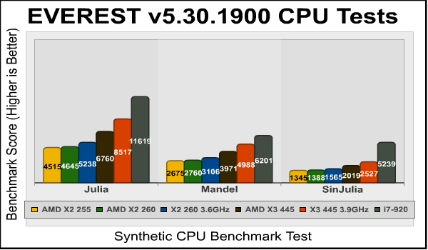 AMD Athlon II X2 260 Everest CPU3