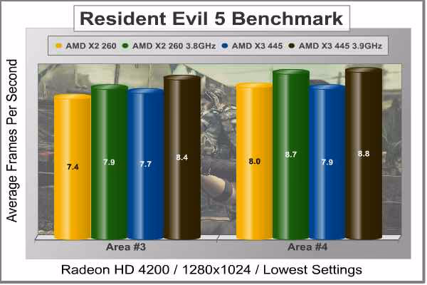 AMD Athlon II X2 260 RE5 Radeon 4200