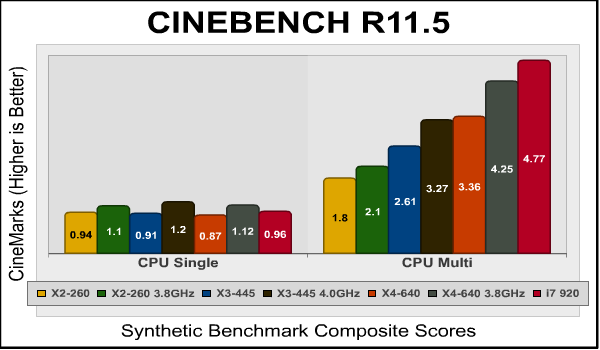Athlon-II_X4-640_Cinebench.png