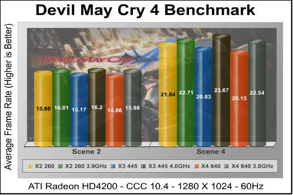 Athlon-II_X4-640_DMC4_Radeon_4200.jpeg