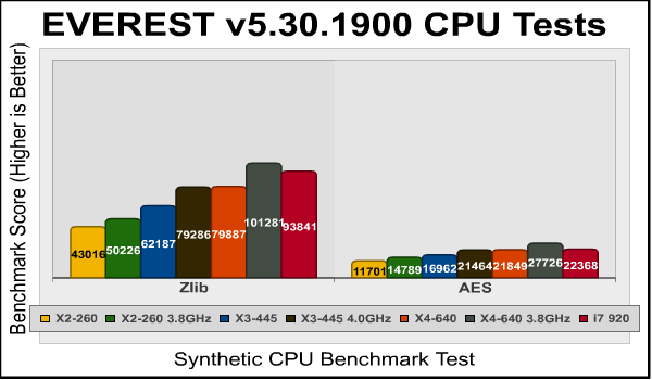 Athlon-II_X4-640_Everest_CPU2.png