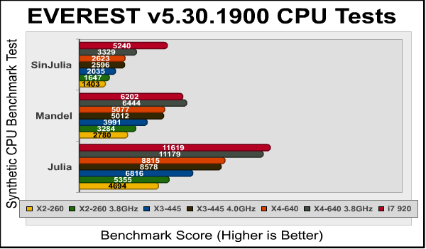 Athlon-II_X4-640_Everest_CPU3.png