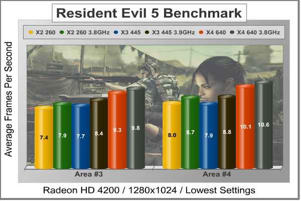 Athlon-II_X4-640_RE5_Radeon_4200.jpeg
